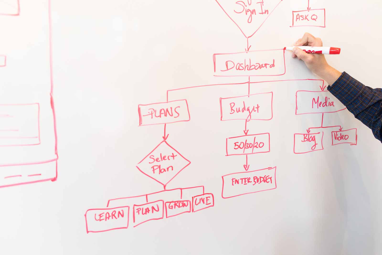 What is Lead Management and How Can it Boost Your Business?